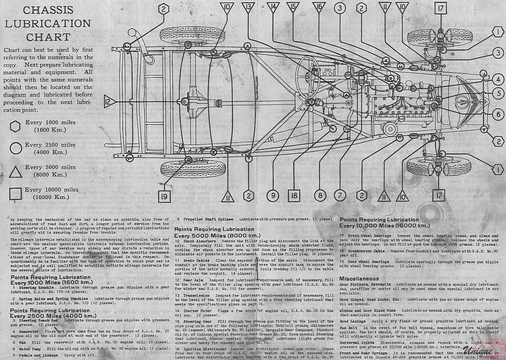1934 Studebaker Dictator Owners Manual Page 1